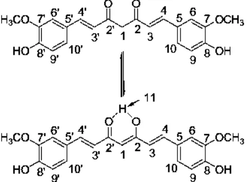 Gambar 2.1 Toutomeri gugus keto enol pada kurkumin ((1E,6E)-1,7-bis (4-hidroksi-3-metoksifenil)-1,6-heptadien -3,5-dion) berlangsung pada gugus 1,3 diketon (Zhao et al., 2010)