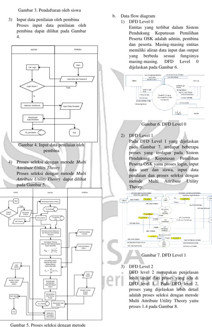 Gambar 4. Input data penilaian oleh  pembina 