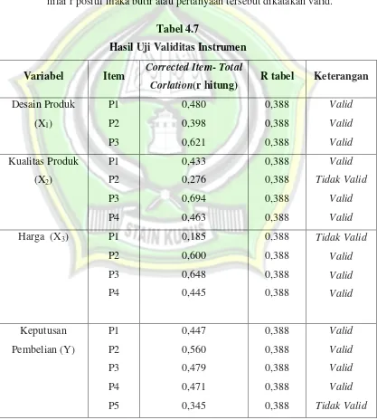 Tabel 4.7 Hasil Uji Validitas Instrumen 