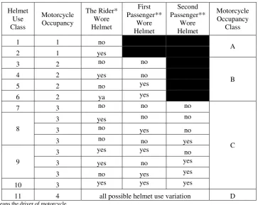 Table 1  Classification of Helmet Use and Motorcycle Occupancy 