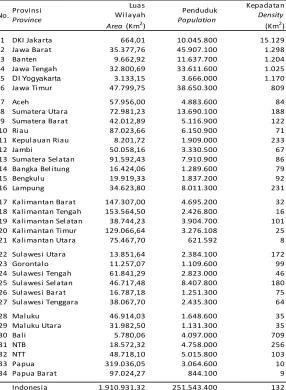 TABEL / TABLE : 3 