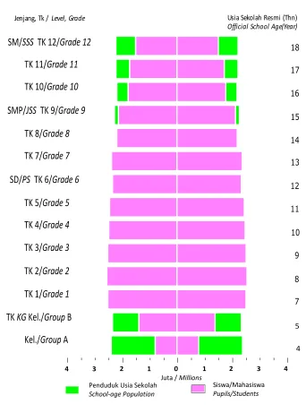 GRAFIK /GRAPH : 1 