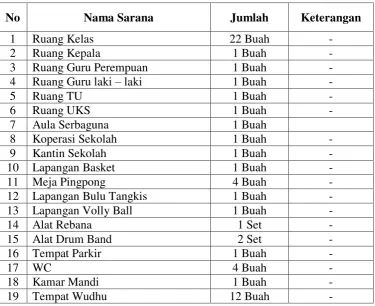 TABEL 4. 2 