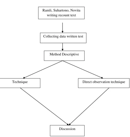 Figure 2.1 Discussion 