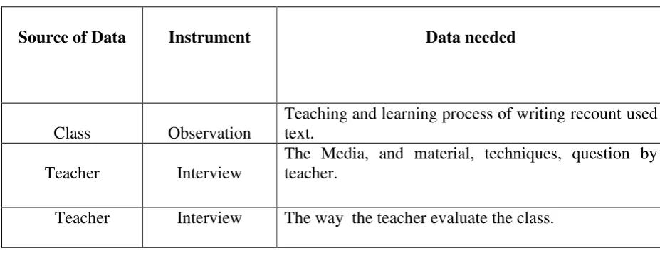 Table. 3.1 