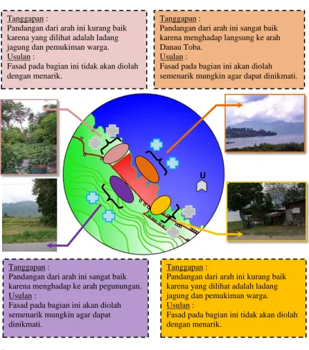 Gambar 4.4 View dari dalam ke luar 