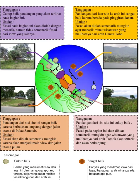 Gambar 4.5 View dari luar ke dalam 