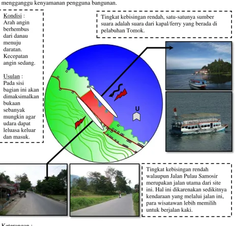 Gambar 4.8 Sumber kebisingan dan arah angin 