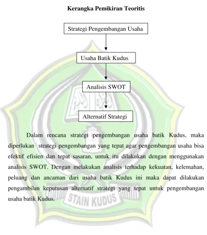 Gambar 2.3Kerangka Pemikiran Teoritis