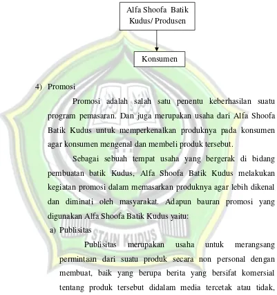 Gambar 4. 5Bagan Saluran Distribusi Tempat Usaha Alfa Shoofa Batik