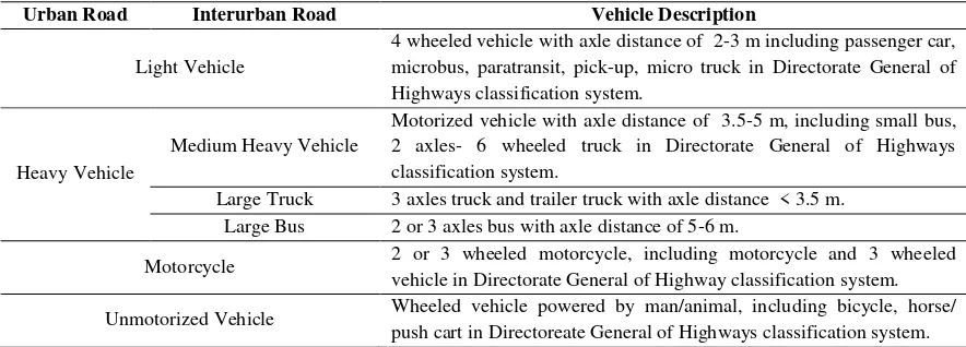 Table 2 Vehicle classification based on IHCM (1997) 
