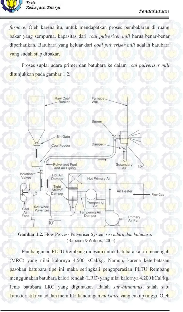 Gambar 1.2. Flow Process Pulveriser System sisi udara dan batubara. (Babcock&amp;Wilcox, 2005)