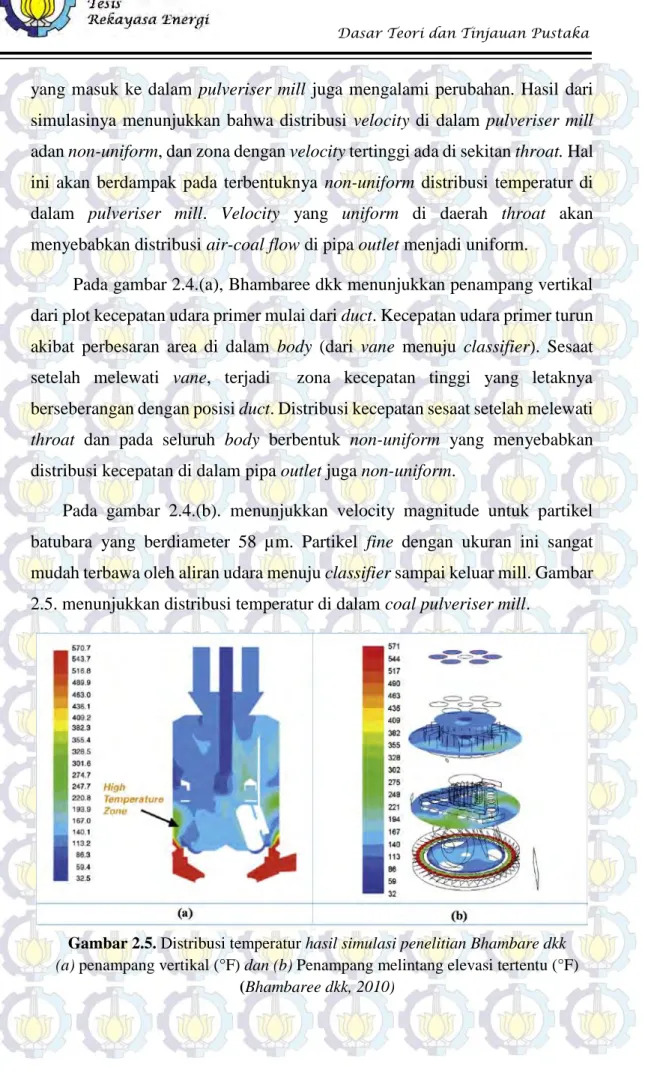 Gambar 2.5. Distribusi temperatur hasil simulasi penelitian Bhambare dkk