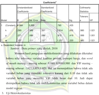 Tabel 4.8 