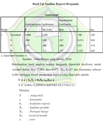 Tabel 4.12 