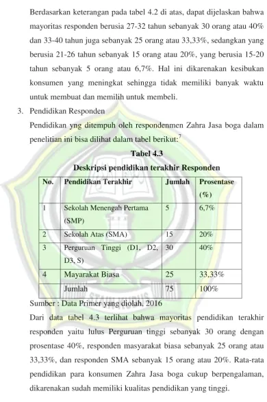 Tabel 4.3 Deskripsi pendidikan terakhir Responden 