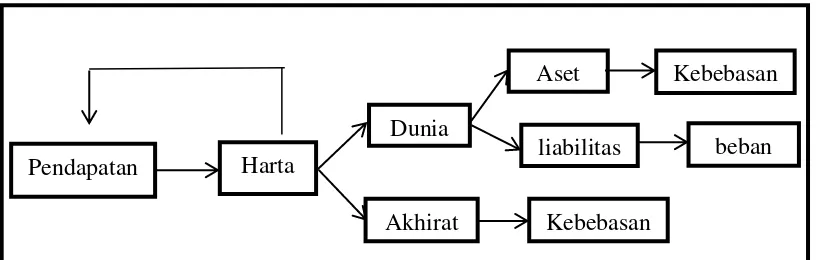 Gambar 8 Peta konsep Ekonomi Islam 