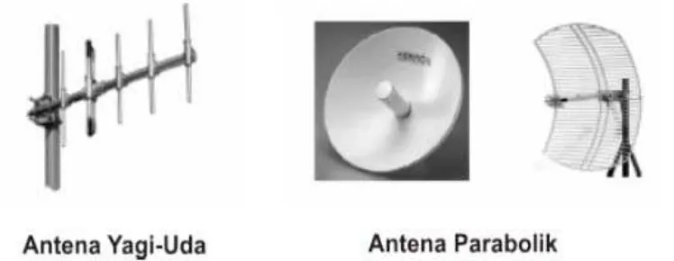 Gambar 2.9 Contoh Antena Unidirectional [4] 
