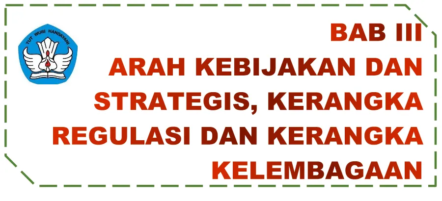 Tabel  3.1. : Arah Kebijakan dan Strategi LPMP Sumatera Utara 