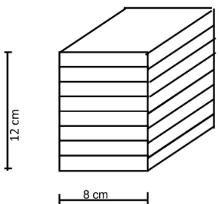 Gambar 3. Contoh uji kerapatan dan kadar air Figure 3. Density and moisture content samples