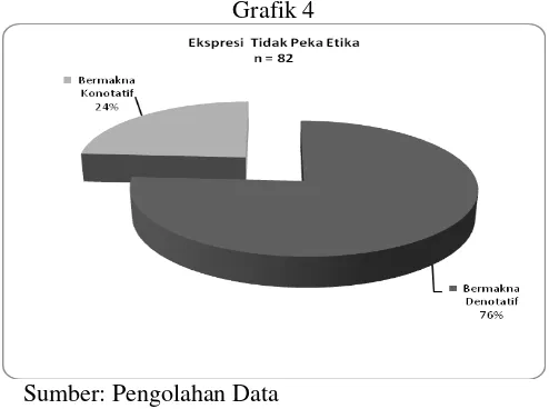 Grafik 4  Sumber: Pengolahan Data 