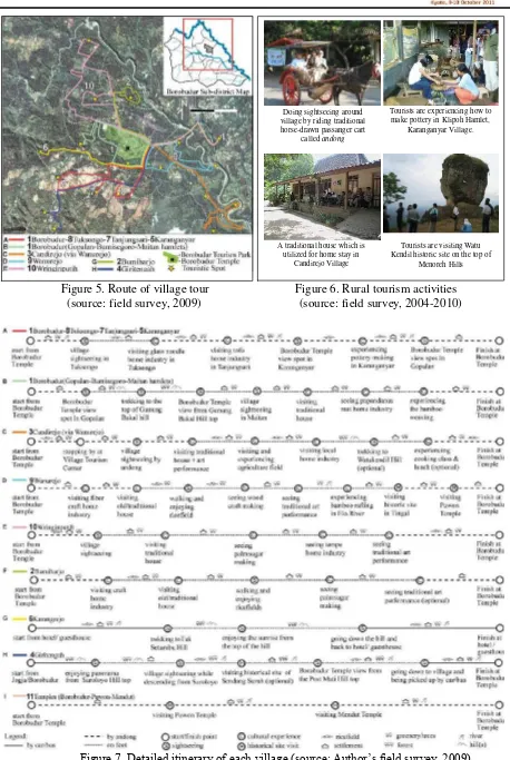 Figure 7. Detailed itinerary of each village (source: Author‟s field survey, 2009) 
