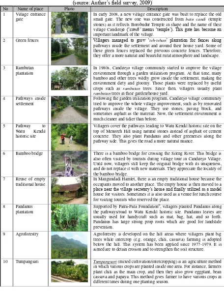 Table 2. Rural tourism activities related to landscape conservation in Candirejo Village  (source: Author‟s field survey, 2009) 
