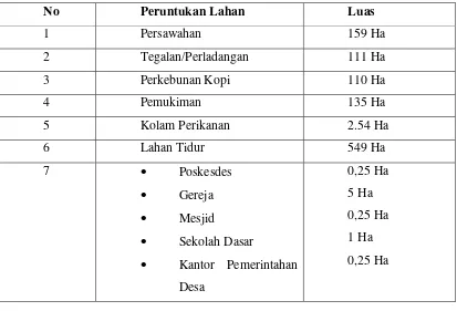 Tabel 2 Luas Lahan Menurut Peruntukan di Desa Sipituhuta 2011-2013  