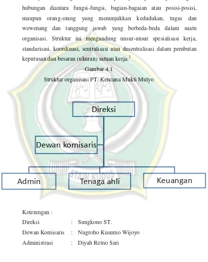 Gambar 4.1 Struktur organisasi PT. Kencana Mukti Mulyo 