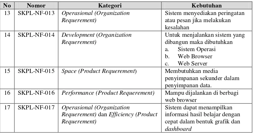 Tabel III-8 Spesifikasi Perangkat Keras di SMA Pasundan 2 Kota Cimahi 
