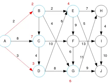 Gambar II.15. Proses Graph 6.  