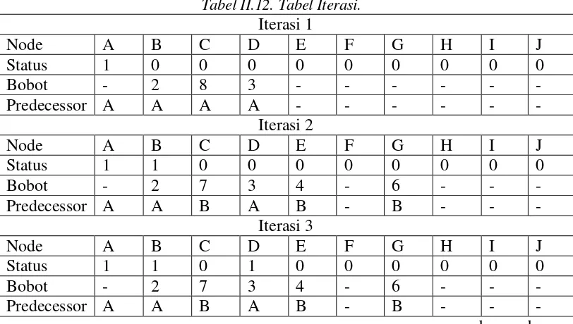 Gambar II.39. Node Terpilih Pada Iterasi 10. 