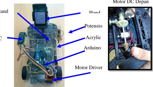 Gambar 4.1 Konstruksi self-driving remote control car.    