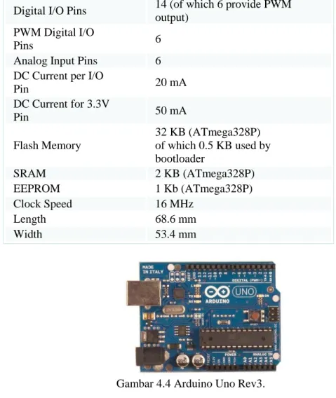 Gambar 4.4 Arduino Uno Rev3. 