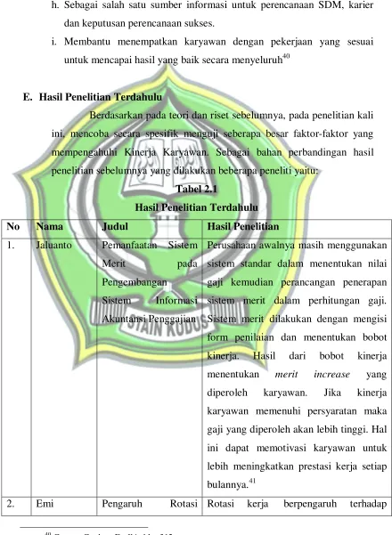 Tabel 2.1 Hasil Penelitian Terdahulu 