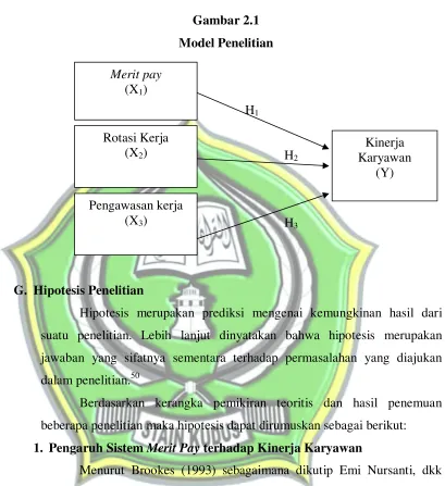 Gambar 2.1 Model Penelitian 