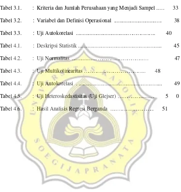 Tabel 3.1.        :  Kriteria dan Jumlah Perusahaan yang Menjadi Sampel ..…       33  