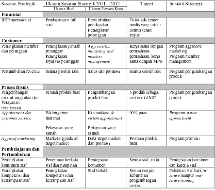 Tabel 3 : Perencanaan Strategik AMC 2011 – 2012 