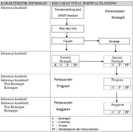 Gambar 2 Total Hospital Planning 