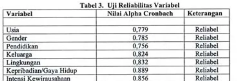 Tabel aDe3. Uii Reliabilita