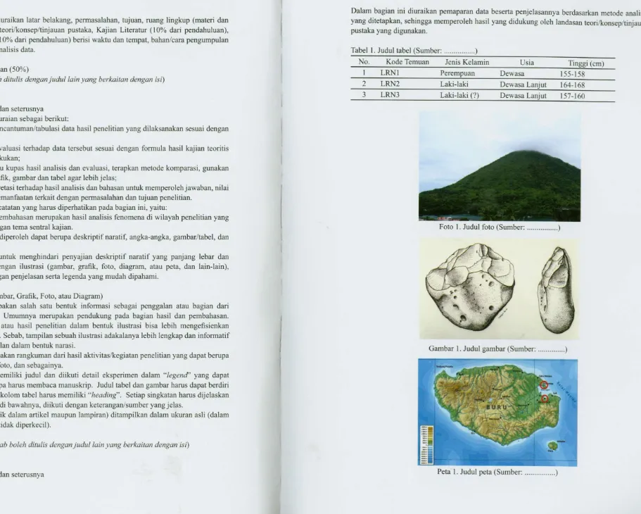 Tabel 1. Judul tabel (Sumber: 