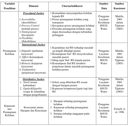 Tabel 1. Matrik operasional variabel penelitian 