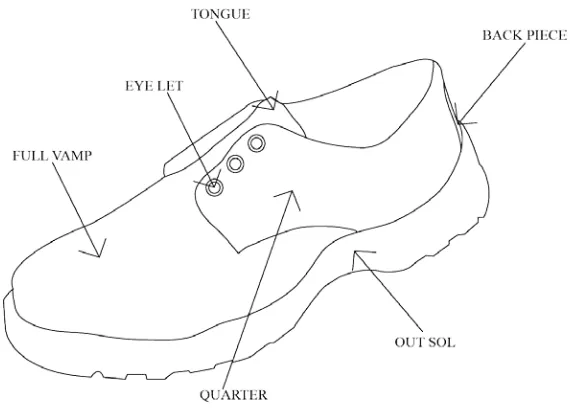Gambar II.1.2 Komponen Bagian Sepatu 
