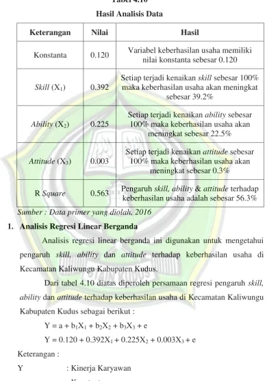 Tabel 4.10 