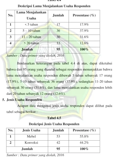 Tabel 4.4 