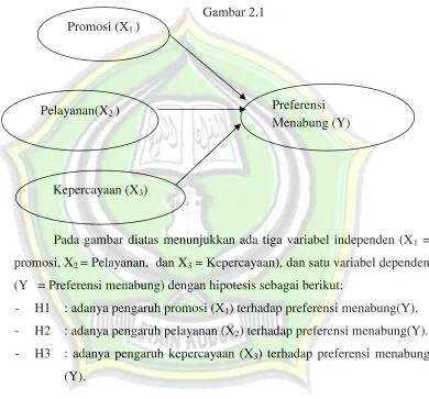 Promosi (XGambar 2.11 )