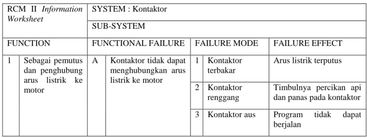 Tabel 7. RCM II Information Worrksheet Motor Hoist  RCM  II  Information 