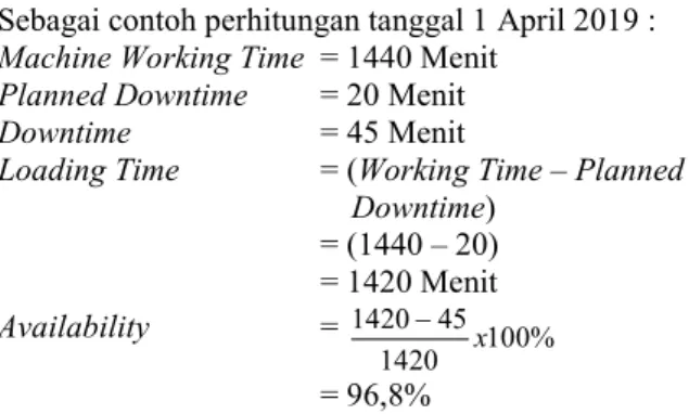 Tabel 1. Nilai Availability Ratio 