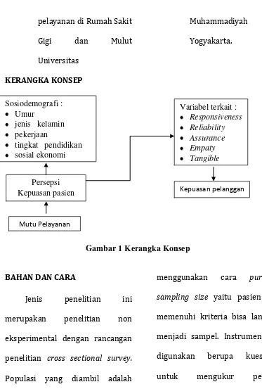 Gambar 1 Kerangka Konsep 