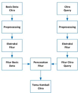 Gambar 1. Blok diagram TKCK.